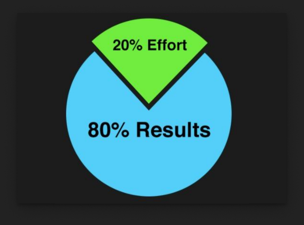 Diagram 20% effort 80% results