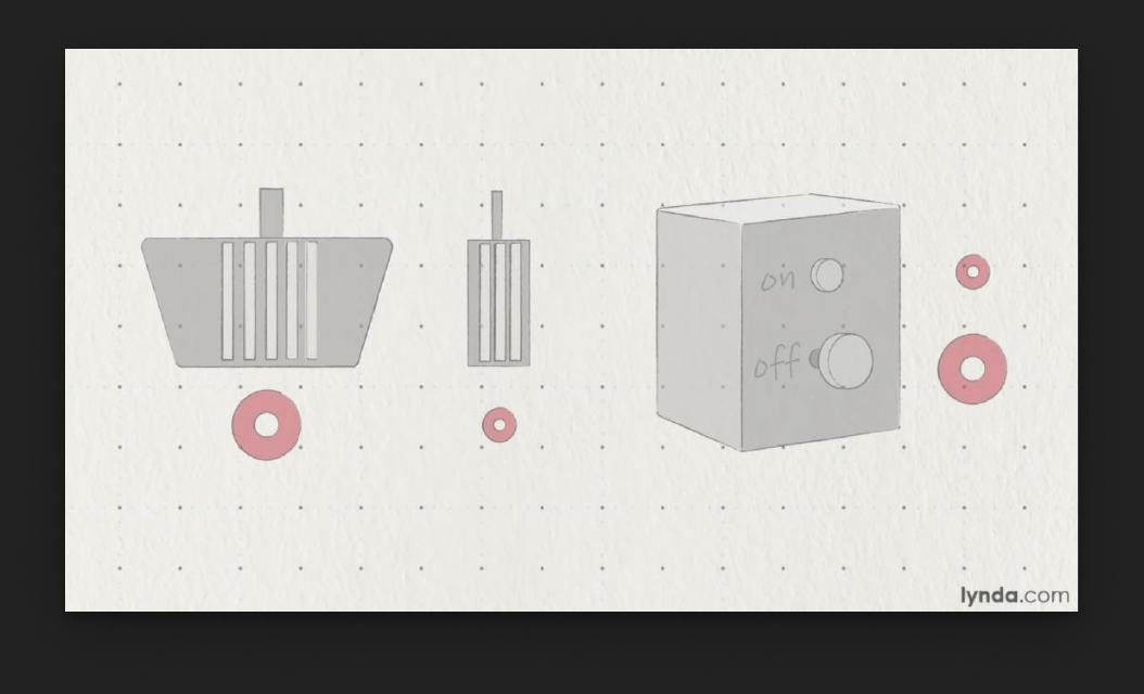 Ilustrasi pedal rem dan tombol off/on